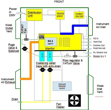 Fixed Monitor Technical Specification