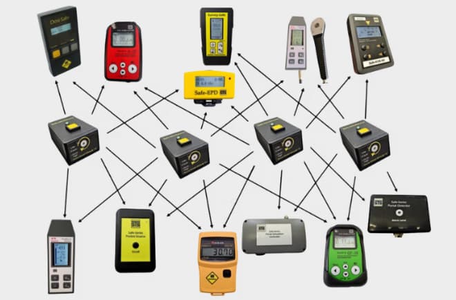 STS Safe-Survey Meters and Dosimeters